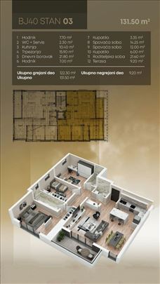 Savremeni luksuz sa merom - Činovnička Kolonija 