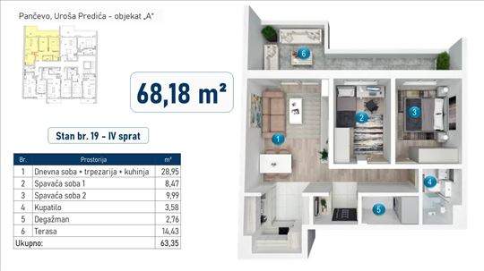 Novogradnja Pančevo, Uroša Predića, cena sa PDV-om