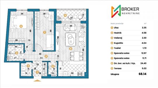 Broker - Sunce Žarko!