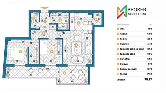 Broker - Sunce Žarko!