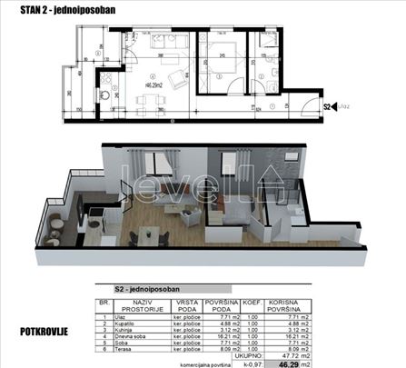 Stan,Novi Sad,Adice,kv: 46.00