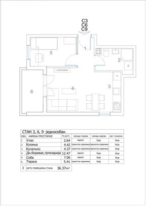 Beograd, Zvezdara, Mali Mokri Lug