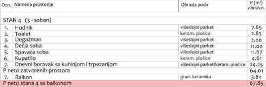Dvoiposoban stan u modernom stambenom objektu sa p
