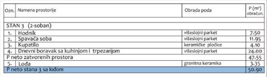 Moderan stambeni objekat sa PDV-om smešten na dobr