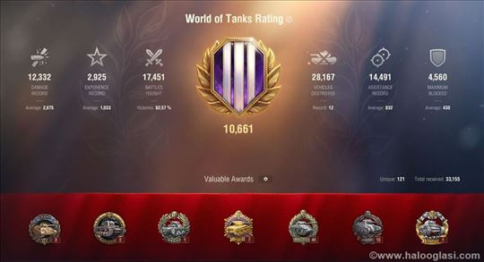 10700 Personal Rating Average dmg 2900; 4000 WN8