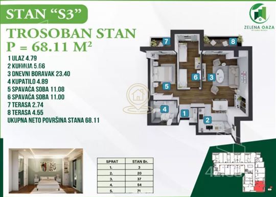 Dvoiposoban stan 68,11 m², Bubanj, Kragujevac, 2.