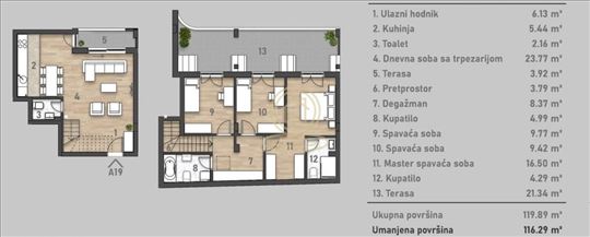 Stanovi Na Prodaju Novi Sad | Novogradnja | Jednos