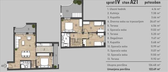 Stanovi Na Prodaju Novi Sad | Novogradnja | Jednos