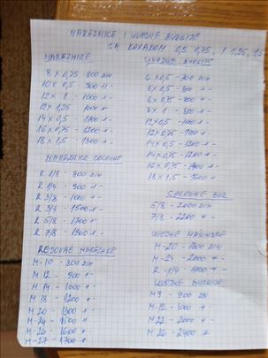 Nareznice i uvojne burgije