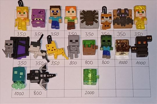 Kinder joy minecraft-Za Novi Bg. besplatna dostava