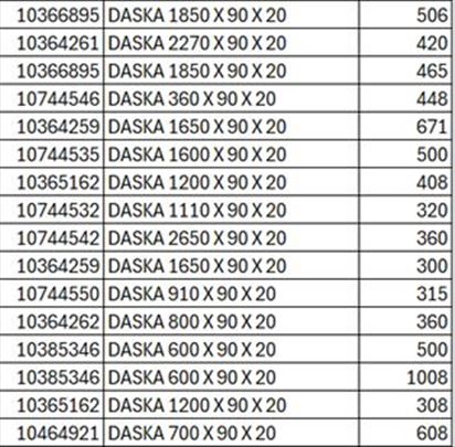 Daske i štafle - totalna rasprodaja!