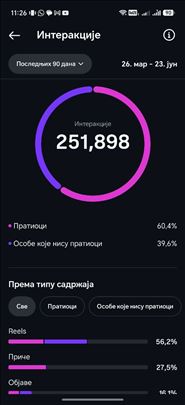 IG - Instagram profil - 130 000+ pratilaca 