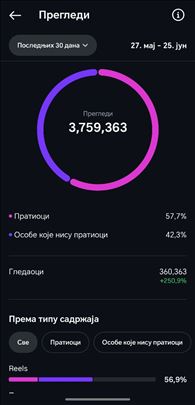 IG - Instagram profil - 130 000+ pratilaca 