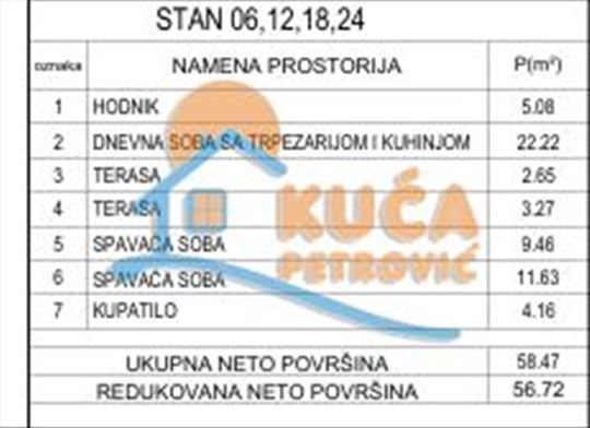 Kvalitetna novogradnja na najtraženijoj lokaciji