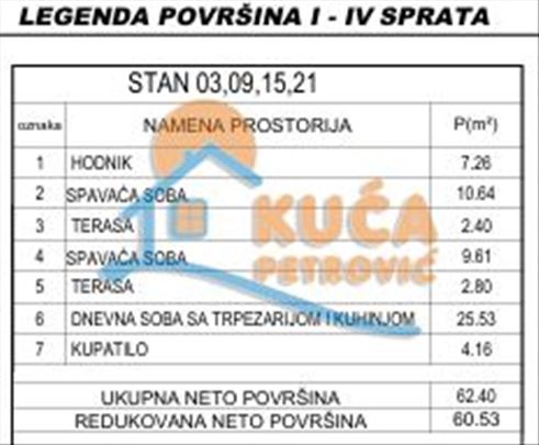 Kvalitetna novogradnja na najtraženijoj lokaciji