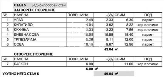 Kaluđerica,centar- 49m2 Jednoiposoban stan,lux ID#