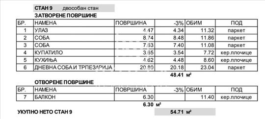Kaluđerica,centar- 55 m2 dvoiposoban stan ID#1651