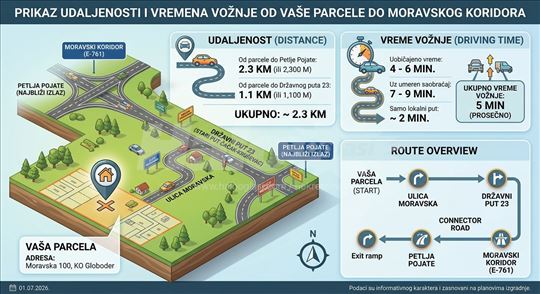 Poljoprivredno zemljište na prodaju, Moravska 100