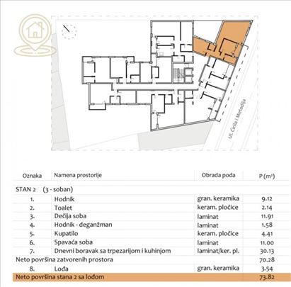 Na prodaju – stanovi u novogradnji u Centru Niša,