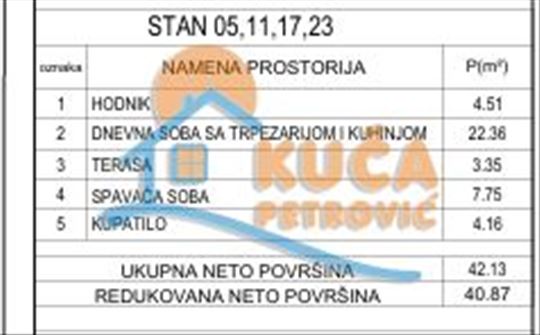 Kvalitetna novogradnja na najtraženijoj lokaciji