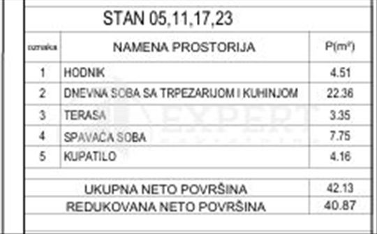 Kvalitetna novogradnja na najtraženijoj lokaciji