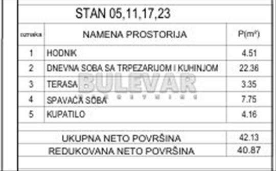 Kvalitetna novogradnja na najtraženijoj lokaciji