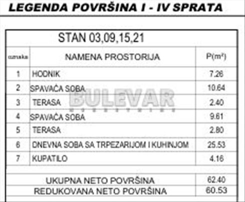 Kvalitetna novogradnja na najtraženijoj lokaciji