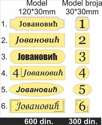 Pločice za vrata, interfon i sanduče