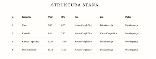 Stara Pazova, Stan, 1.0, 26m2