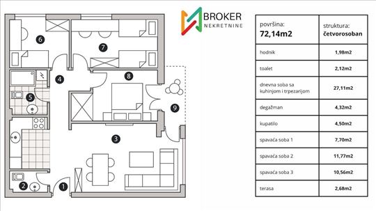 Broker - Prodaja stana u novogradnji