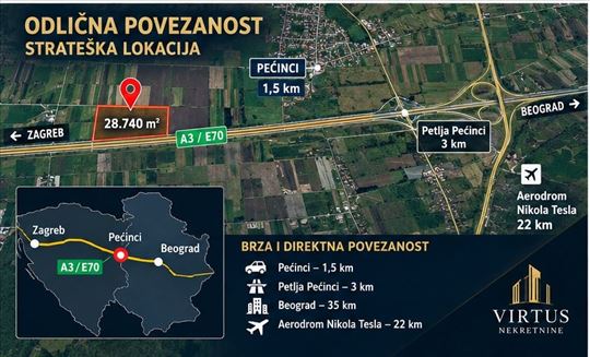 Pećinci, 2,87 ha, odmah uz A3/E70, fronta 150m