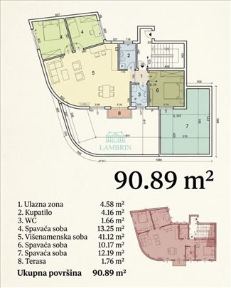 Novogradnja, Tc Beo