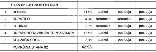 Mirijevo– moderan stan,novogradnja lux ID#1666
