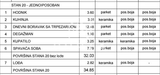 Mirijevo– moderan stan,novogradnja lux ID#1669