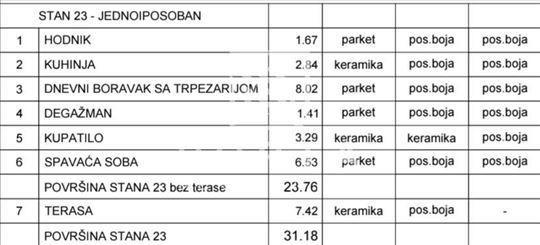 Mirijevo– moderan stan,novogradnja lux ID#1670