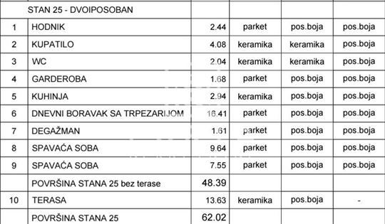 Mirijevo– moderan stan,novogradnja lux ID#1671