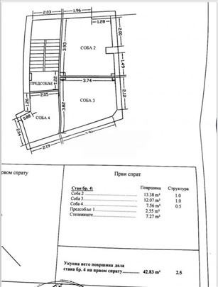 Izuzetna lokacija, 5.0