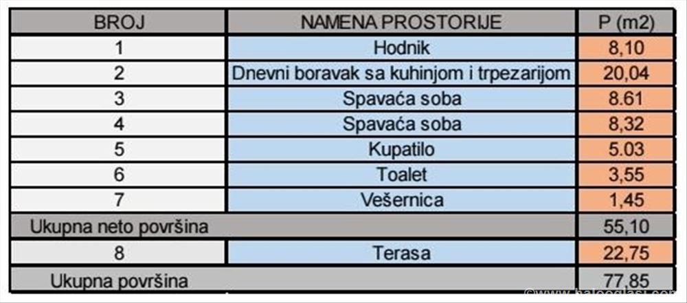ЛЮКС Пентхаус в Аэропорту - Возможен в кредит — фото