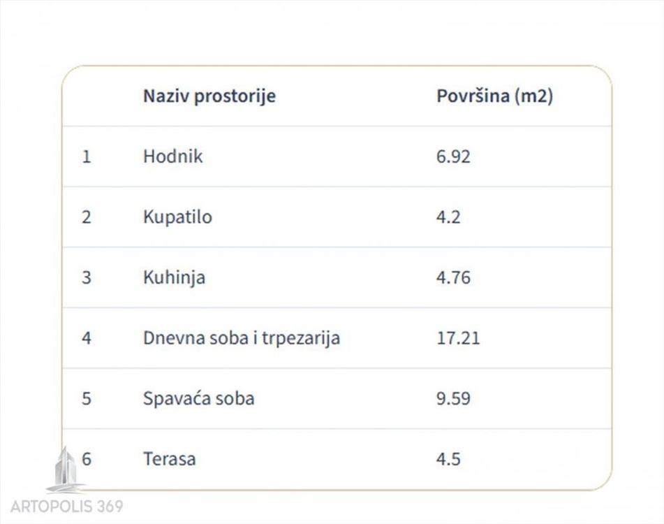 Blizina naselja Medaković 3 i blizina Autokomande — fotografija