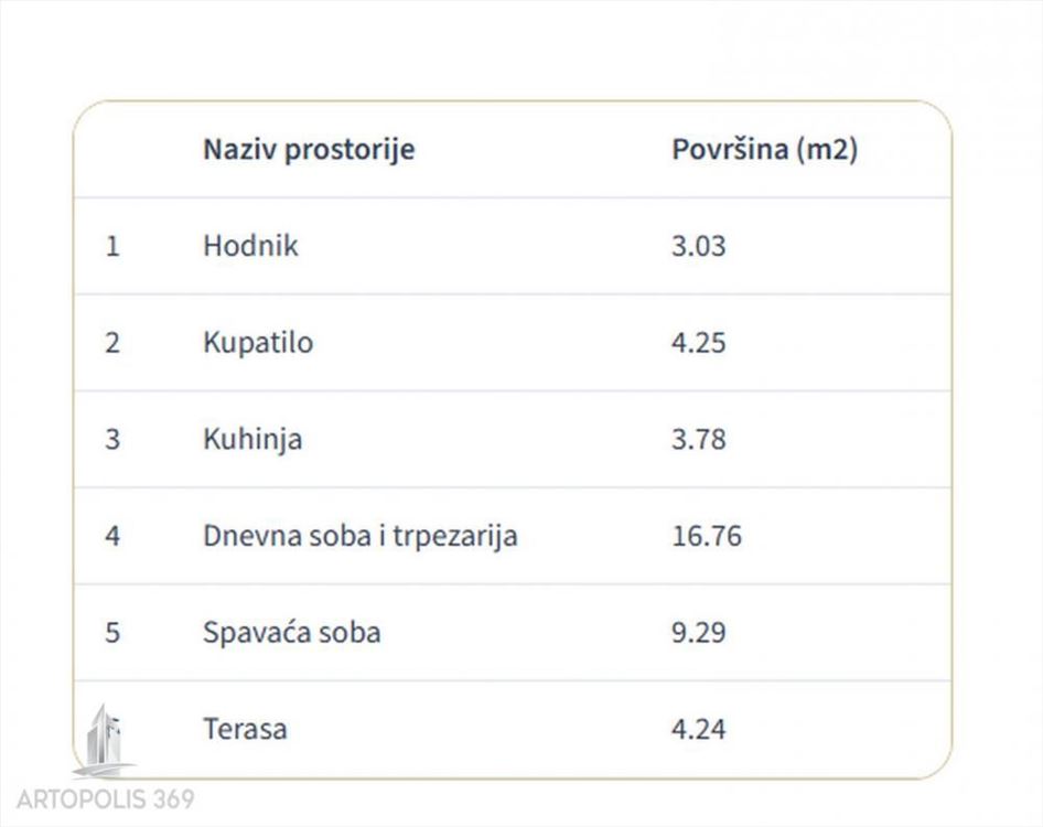 Конструктивно лучший двухкомнатная квартира на Звездаре — фото